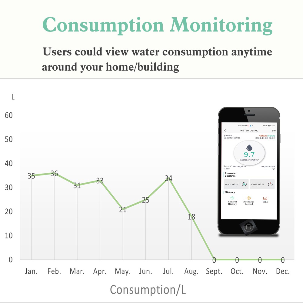 WiFi water meter Consumption-7